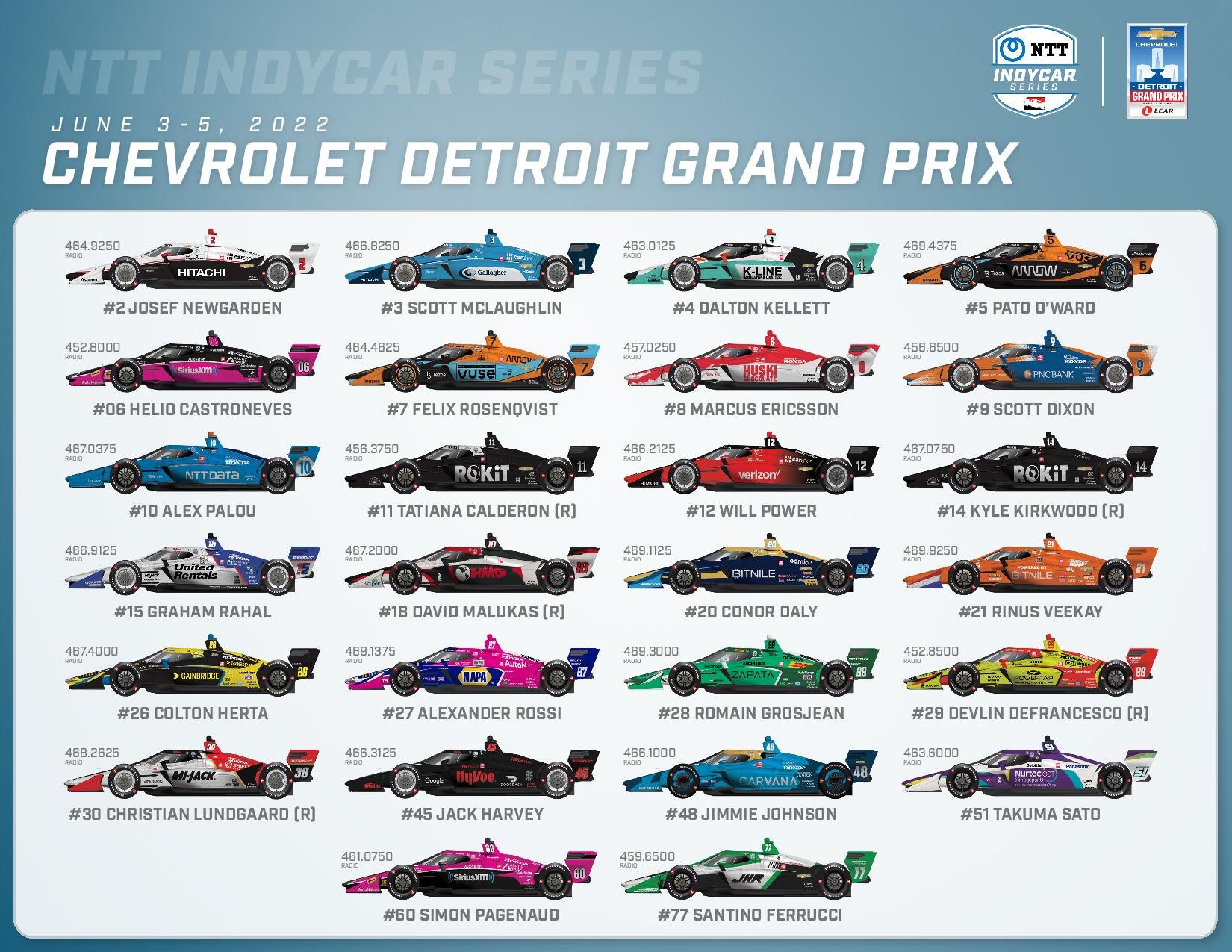 Spotter’s Guide and Pit Assignments for the Chevrolet Detroit Grand